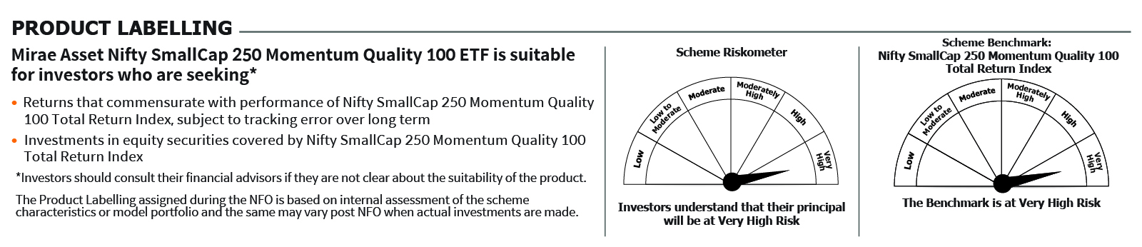 Mirae Asset Nifty Smallcap 250 Momentum Quality 100 ETF