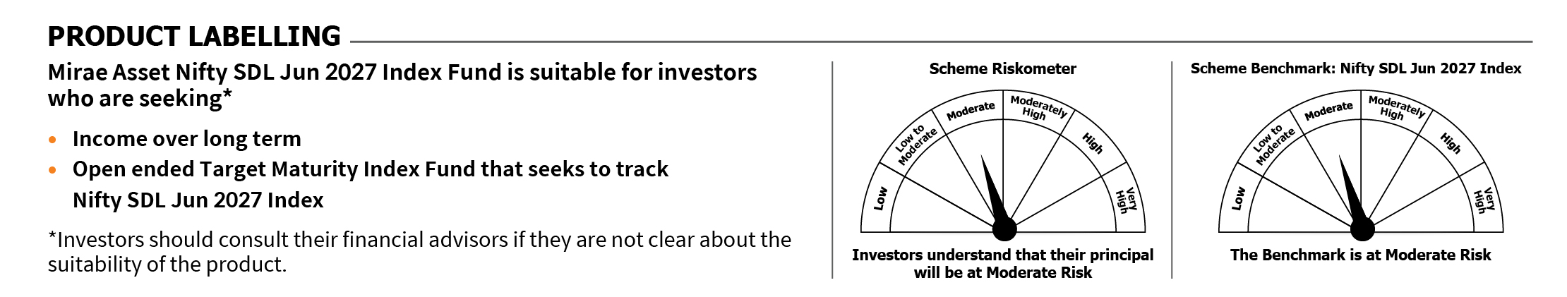 Mirae Asset RISKOMETER 
