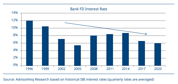 Sbi fd deals calculator 2020