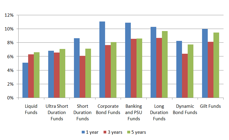 Investing in SIP debt funds 1 SIP debt funds