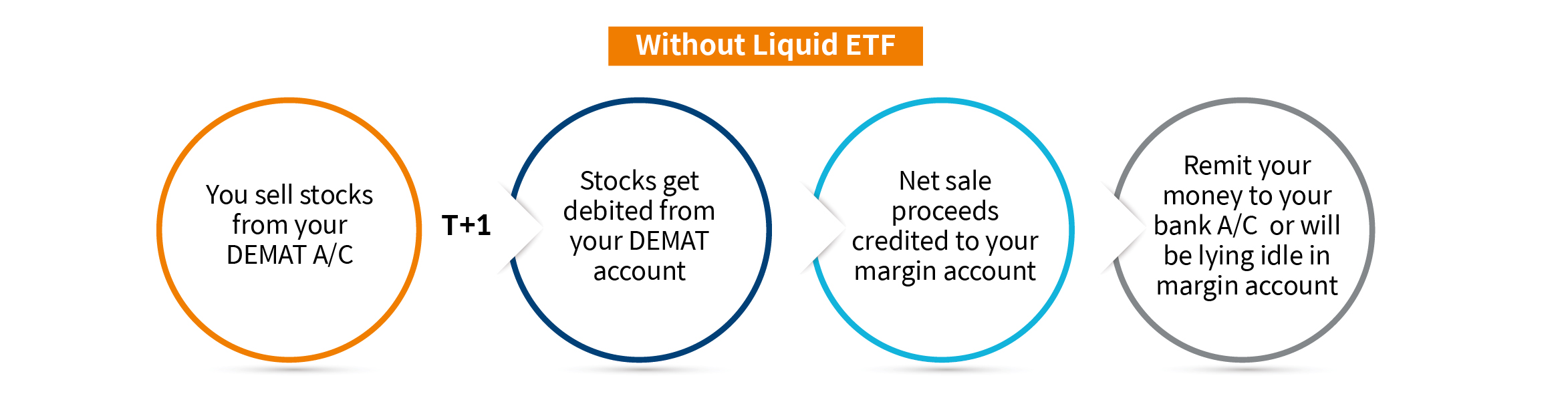 without Liquid ETF