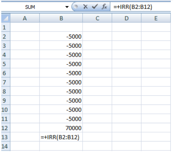 XIRR in mutual funds