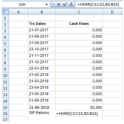 XIRR in mutual funds