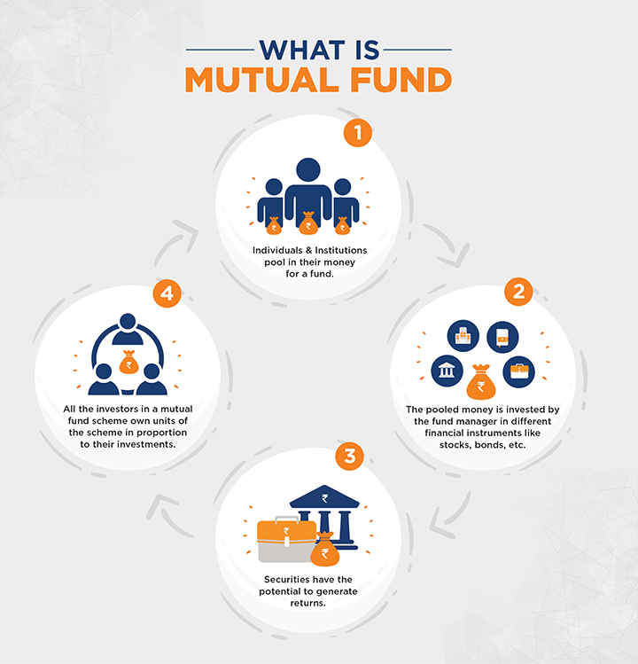 What-is-mutual-funds-1-lr
