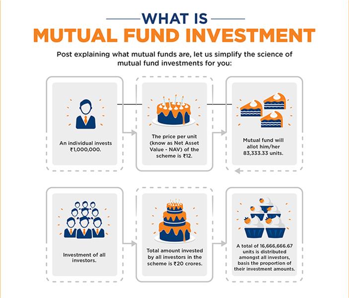 What-is-mutual-funds-2