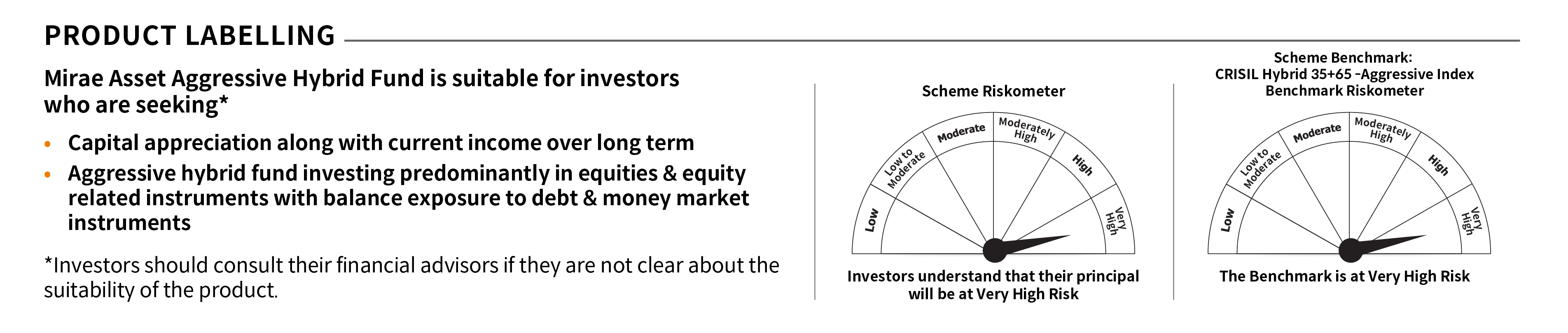 Mirae Asset RISKOMETER 