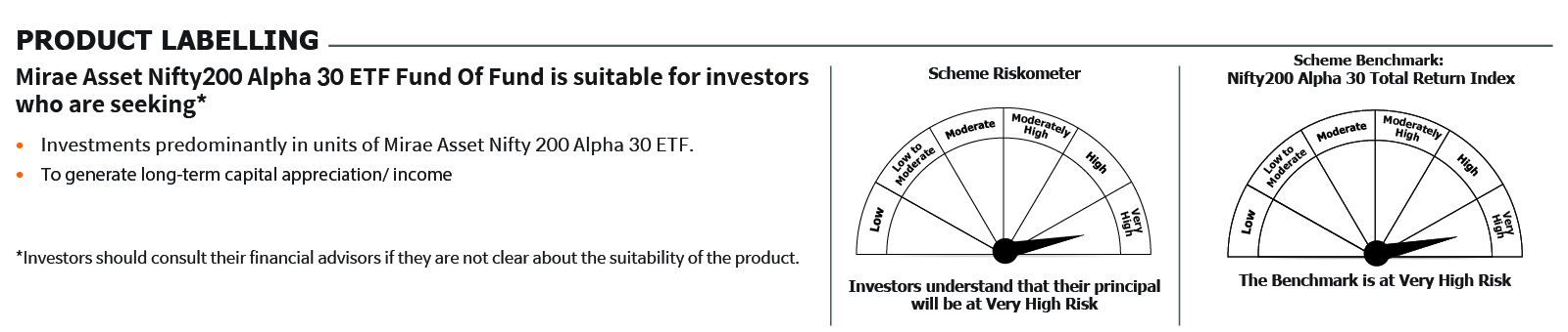 Mirae Asset Nifty200 Alpha 30 ETF Fund of Fund
