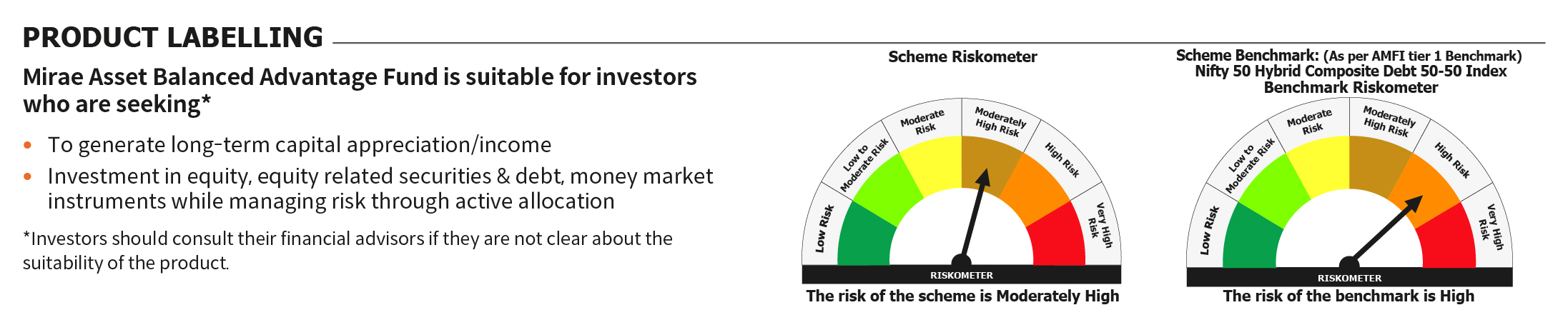 Mirae Asset RISKOMETER 