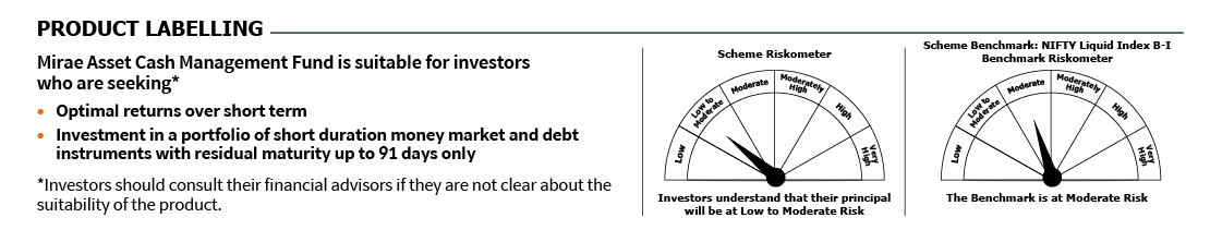 Mirae Asset RISKOMETER 