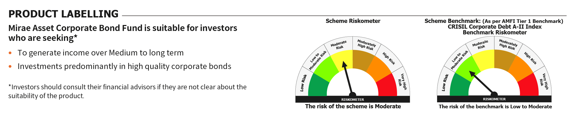 Mirae Asset RISKOMETER 