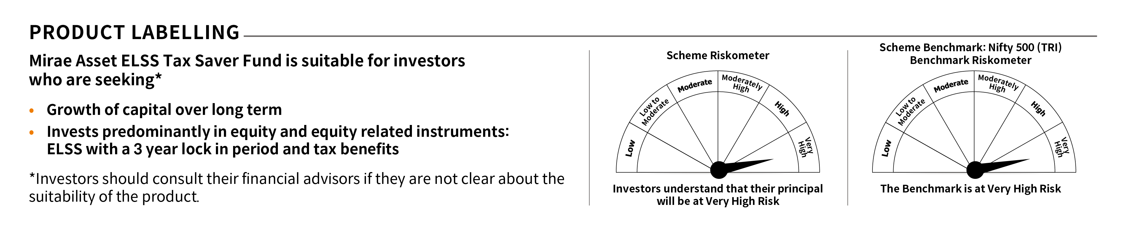 Mirae Asset RISKOMETER 