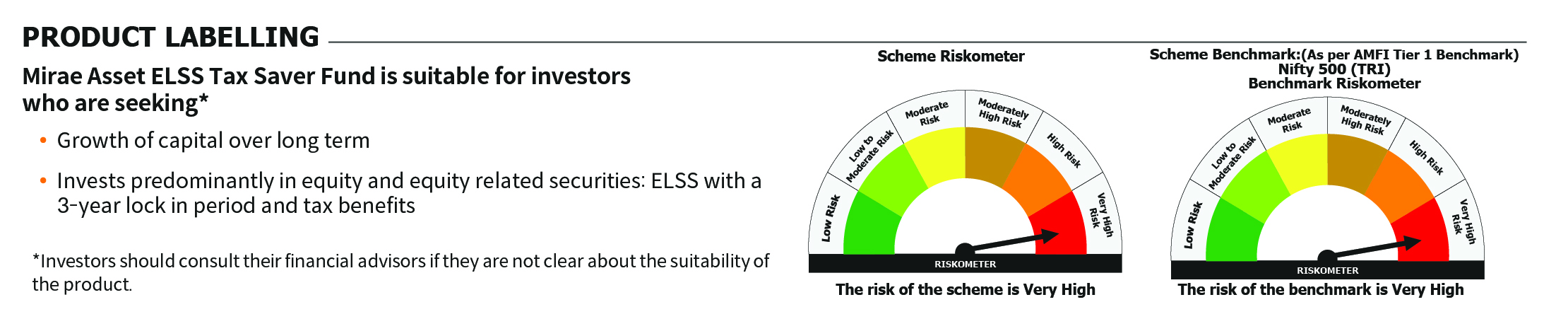 Mirae Asset RISKOMETER