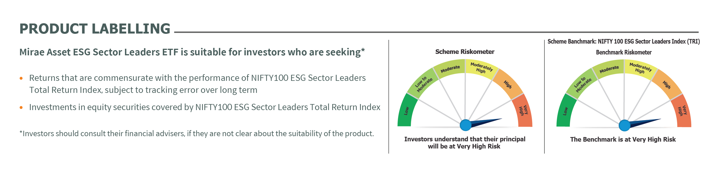 Mirae Asset RISKOMETER