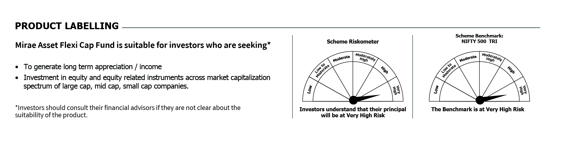 Mirae Asset Flexi cap RISKOMETER 