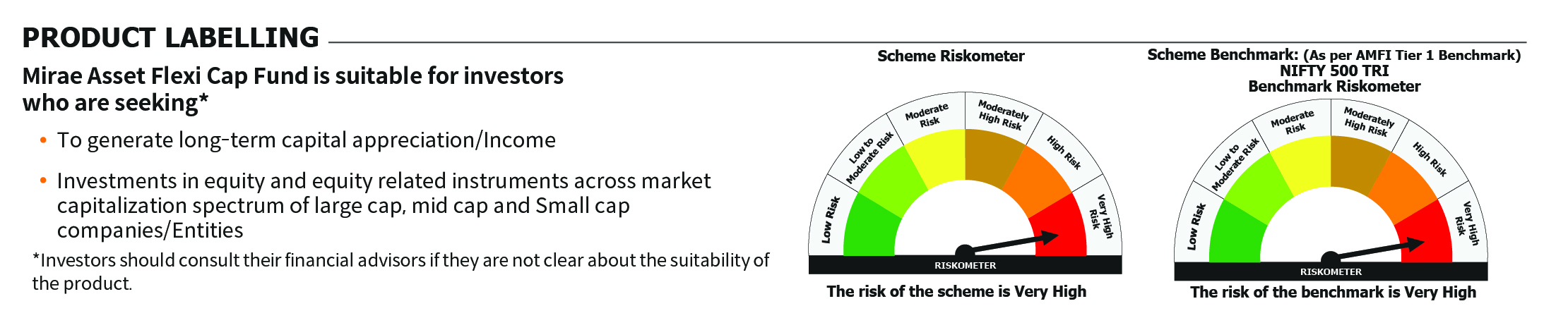 Mirae Asset RISKOMETER