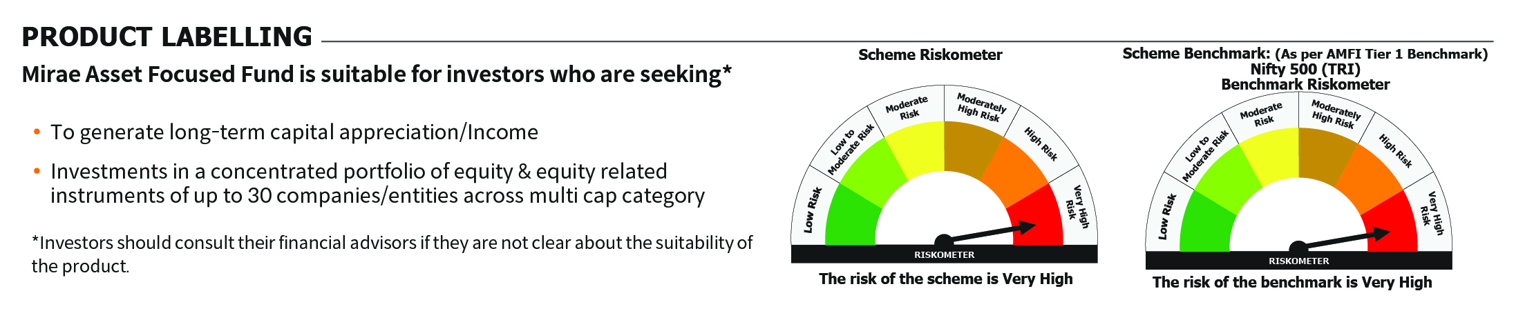Mirae Asset RISKOMETER