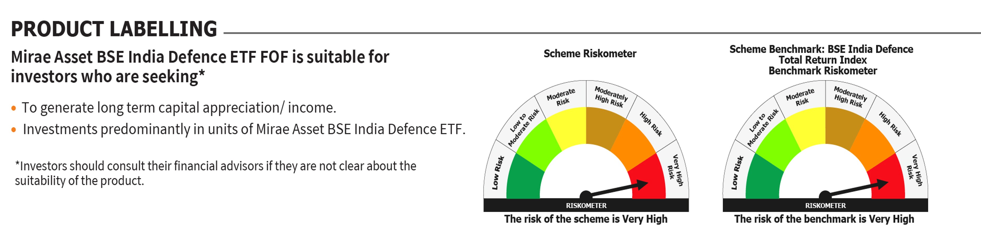 Mirae Asset RISKOMETER