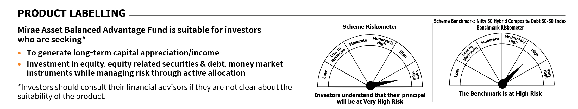 Mirae Asset Riskometer