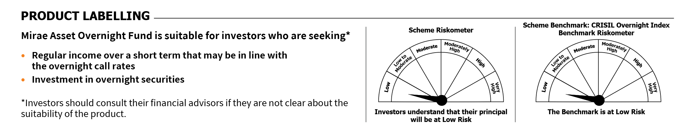 Mirae Asset RISKOMETER 