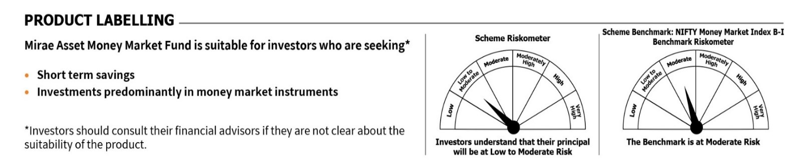 Mirae Asset RISKOMETER 