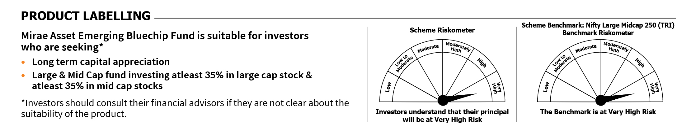 Mirae Asset RISKOMETER 