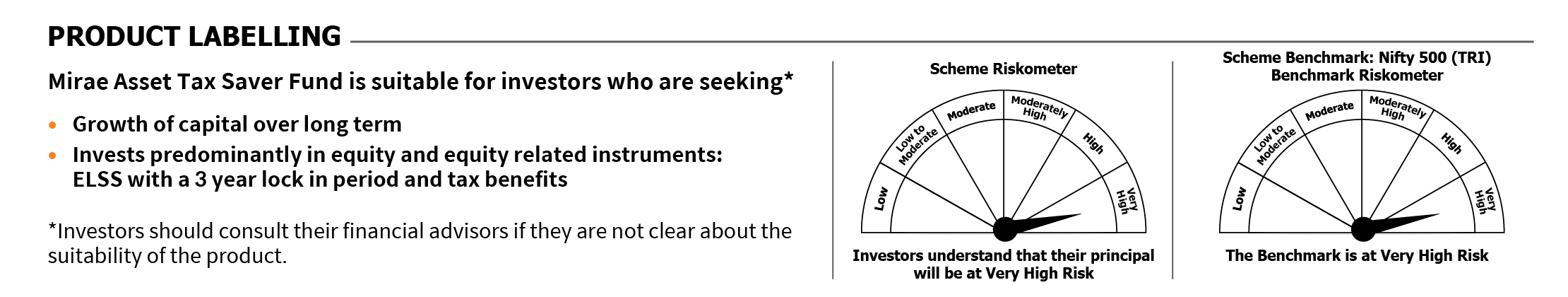 Mirae Asset RISKOMETER 
