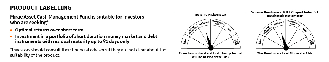 Mirae Asset RISKOMETER 