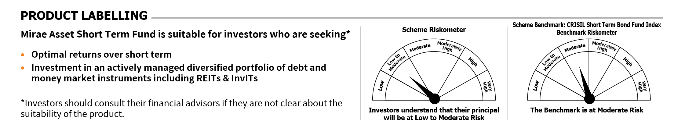 Mirae Asset RISKOMETER 