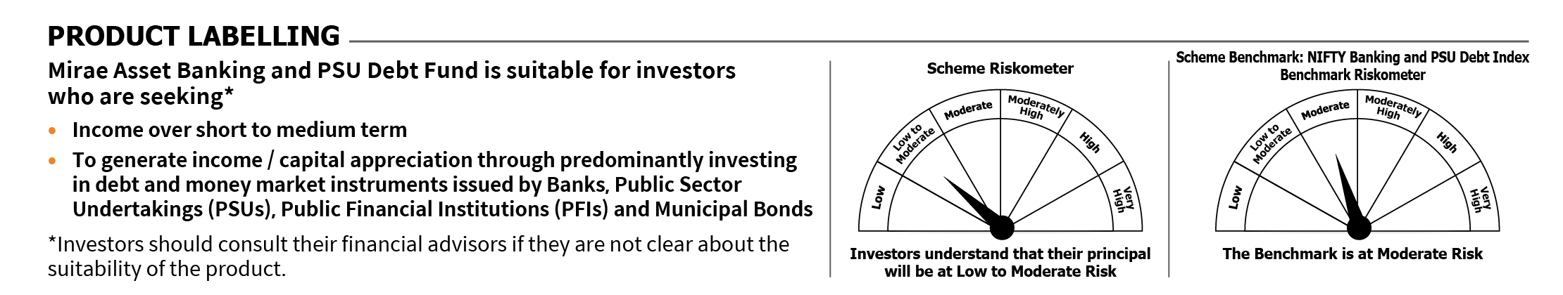 Mirae Asset RISKOMETER 