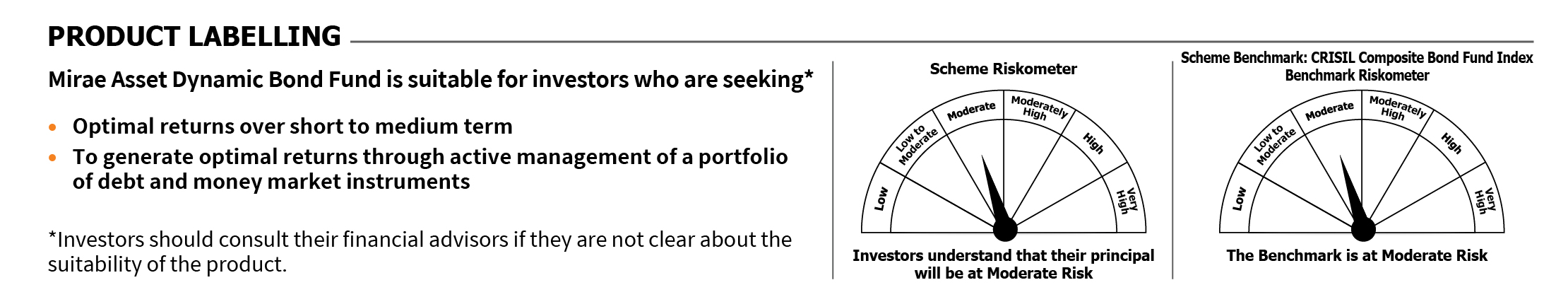 Mirae Asset RISKOMETER 