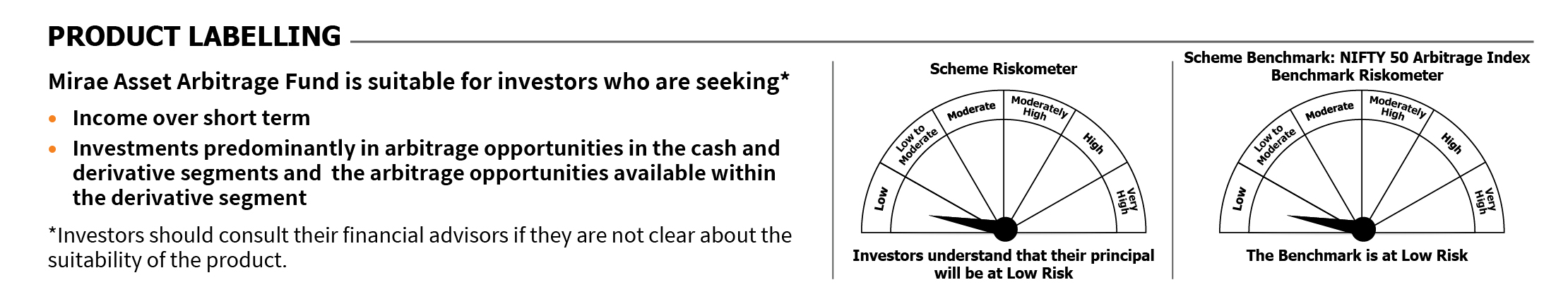 Mirae Asset Riskometer