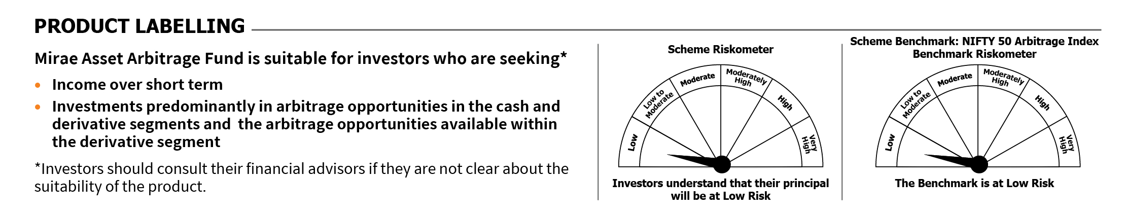 Mirae Asset RISKOMETER 