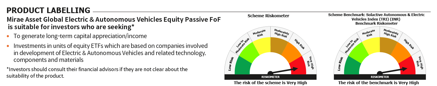 Mirae Asset RISKOMETER 