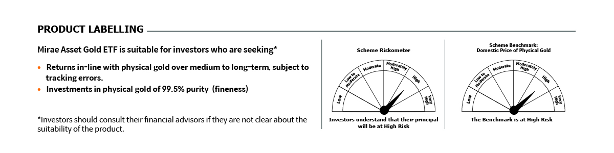 Mirae Asset Gold ETF RISKOMETER 