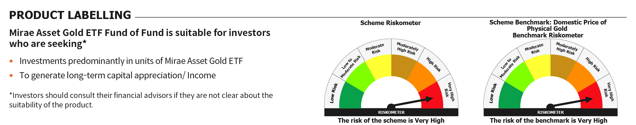 Mirae Asset RISKOMETER