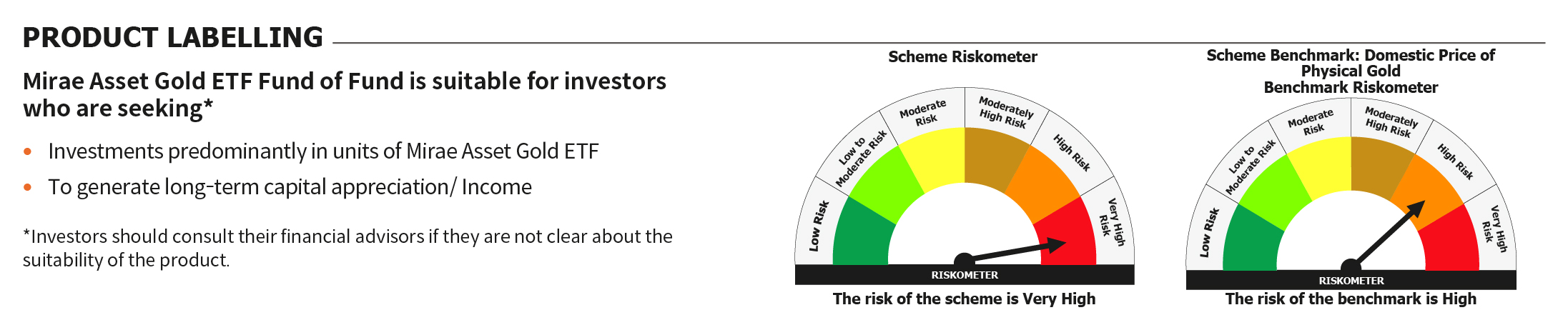 Mirae Asset RISKOMETER
