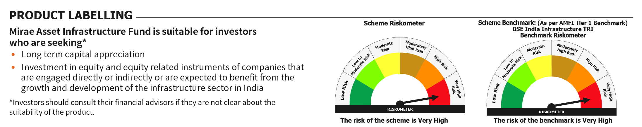 Mirae Asset RISKOMETER