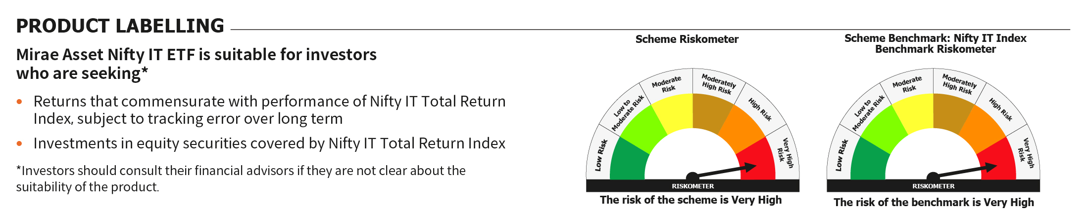Mirae Asset RISKOMETER 