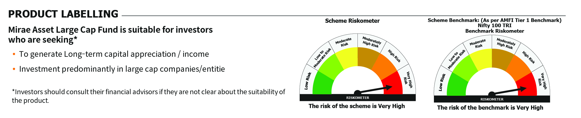 Mirae Asset RISKOMETER