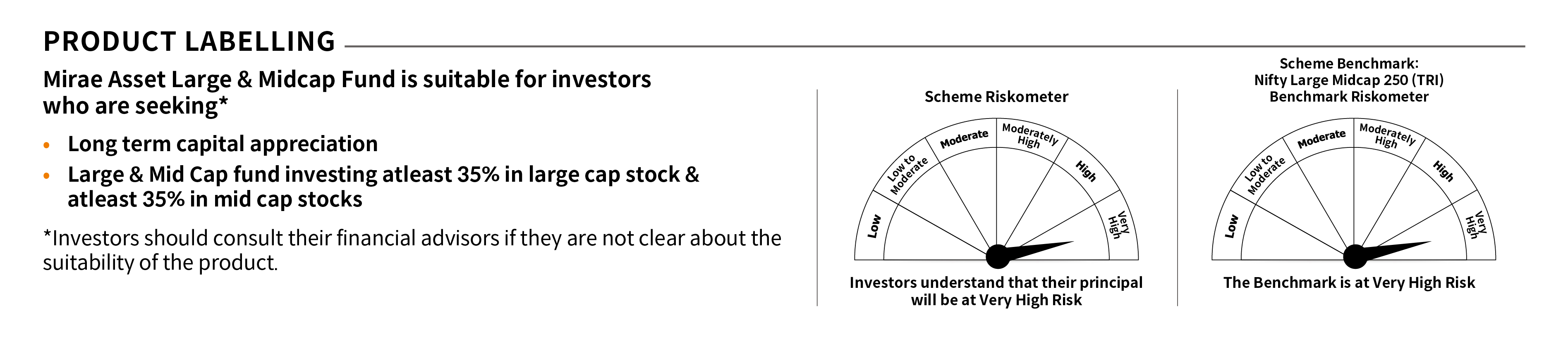 Mirae Asset RISKOMETER 