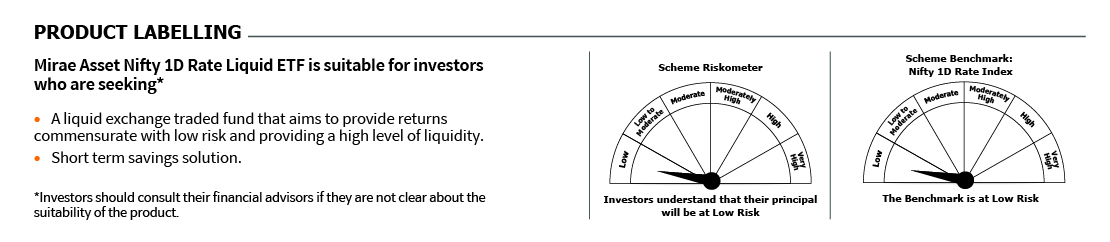 Mirae Asset RISKOMETER 