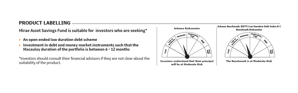Mirae Asset RISKOMETER 