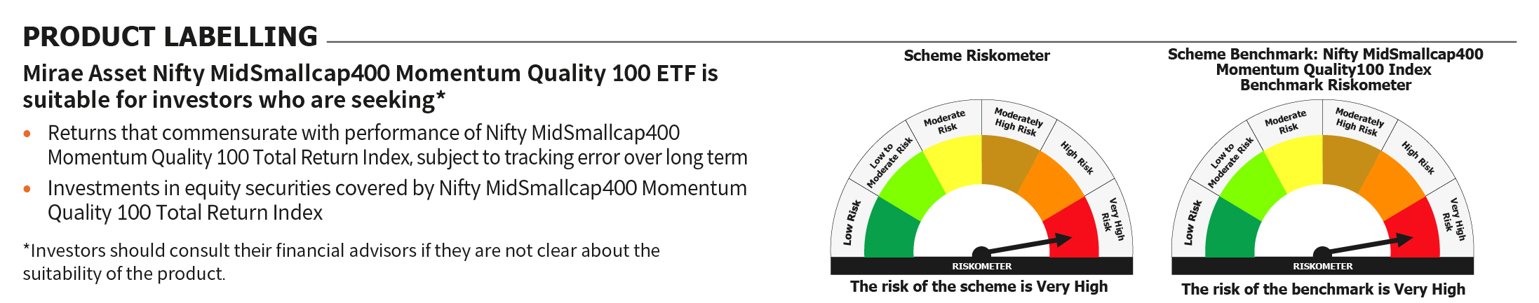 Mirae Asset RISKOMETER 