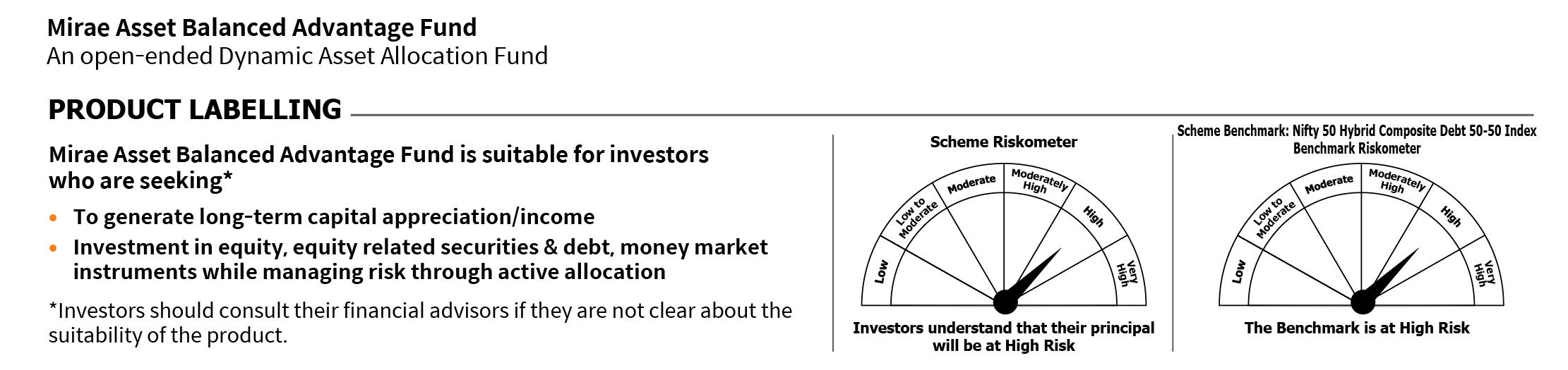 Mirae Asset RISKOMETER 