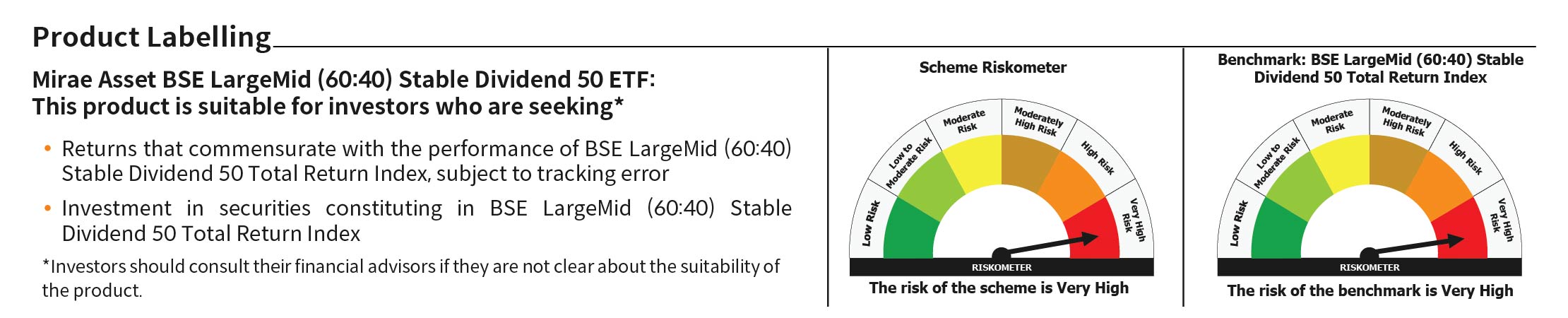 Mirae Asset RISKOMETER 