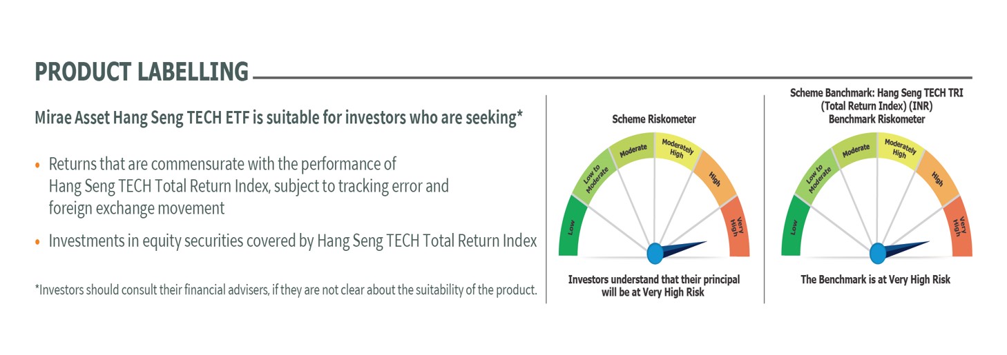 Mirae Asset Riskometer