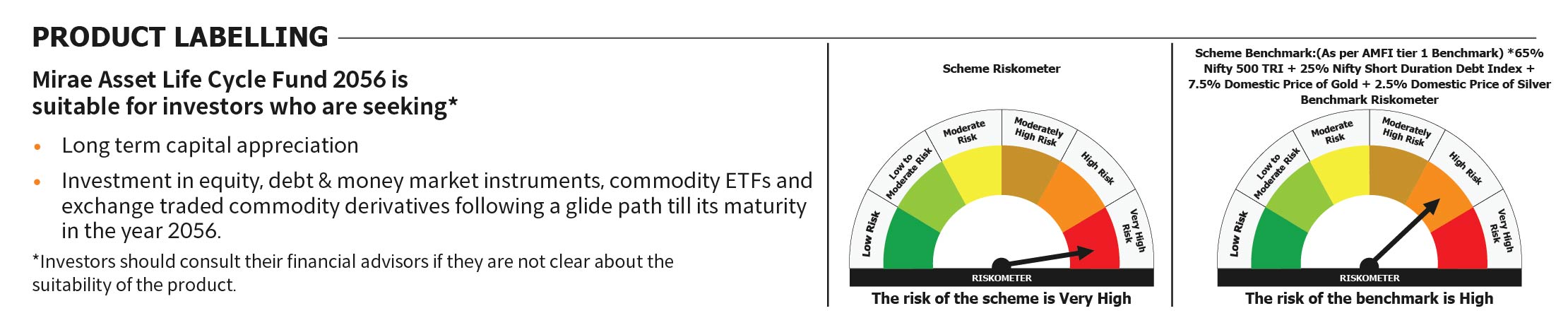 Mirae Asset RISKOMETER