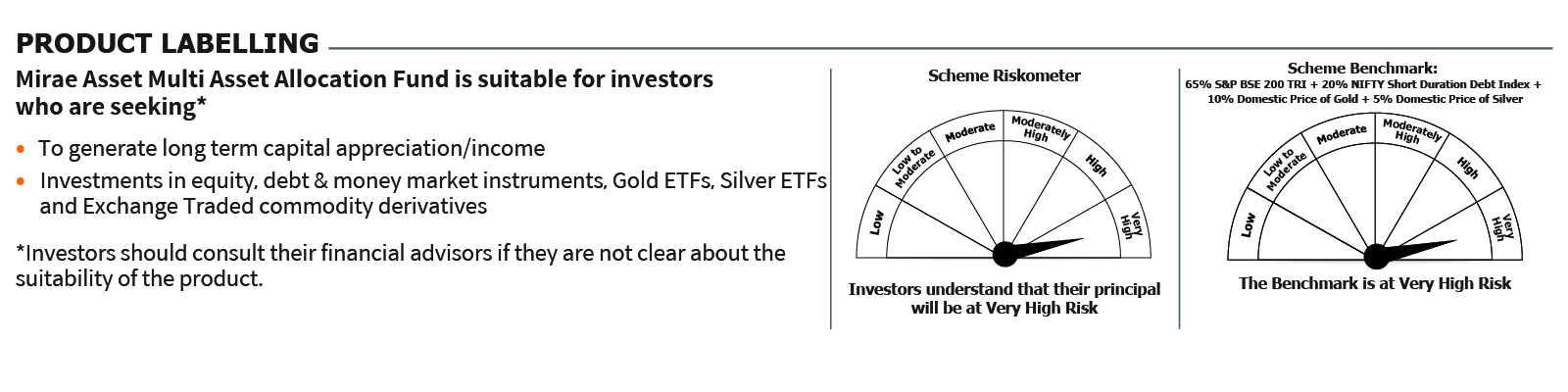 Mirae Asset Multi Asset Fund