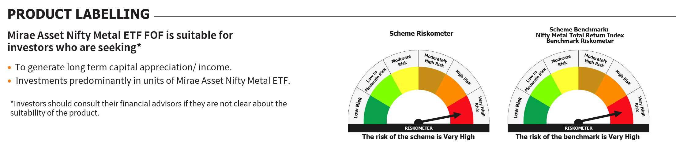 Mirae Asset RISKOMETER