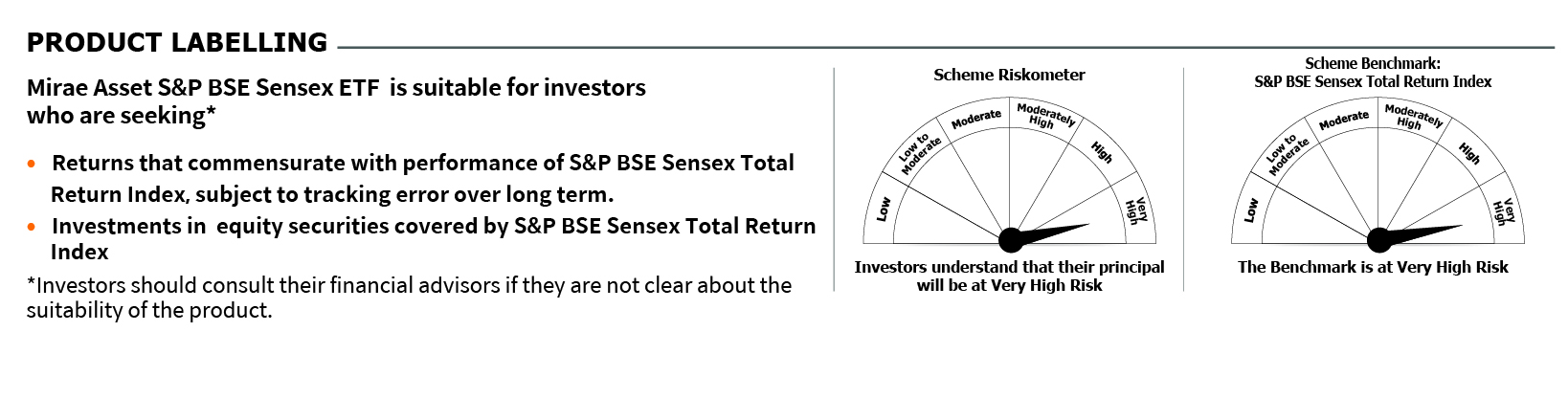 Mirae Asset RISKOMETER 